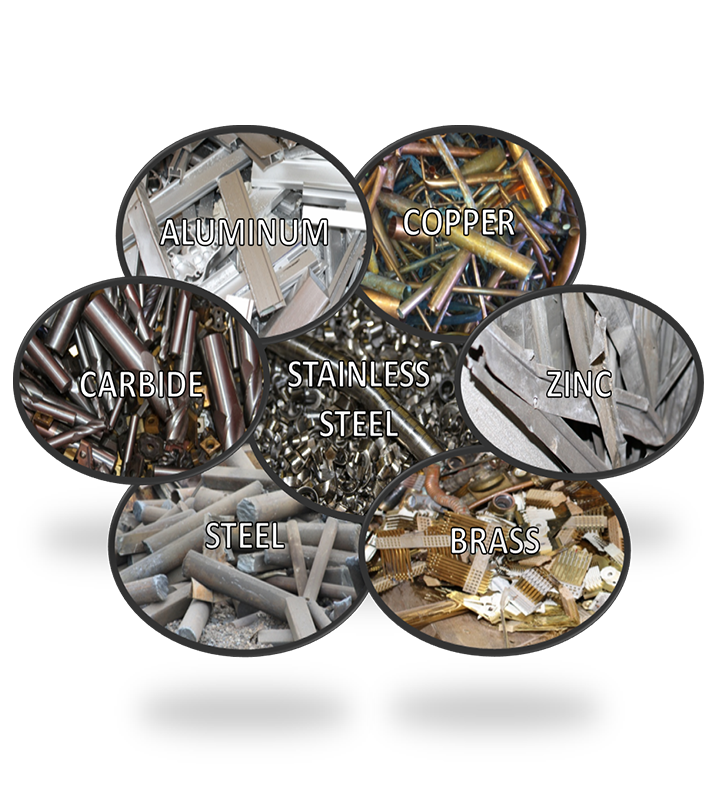 copper, zinc, brass, steel, carbide, aluminium, stainless steel scrap